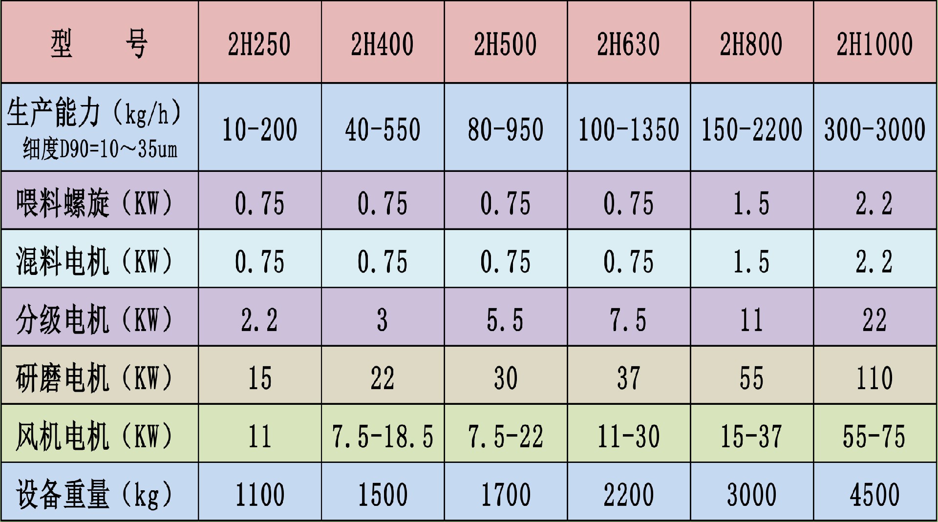 1616491037942527.jpg 研磨機(jī)宣傳冊(cè)(浩月)-6_03.jpg